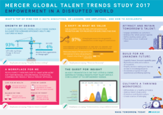 2017 Talent Trends Infographic